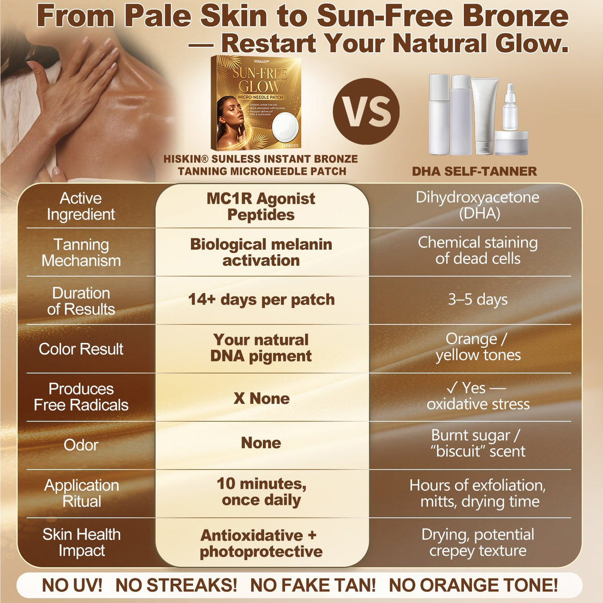 ☀️𝑶𝒇𝒇𝒊𝒄𝒊𝒂𝒍 𝑺𝒕𝒐𝒓𝒆 | ☀️ Wimaid® Sunless Instant Bronze Tanning Microneedle Patch (Nur einmal täglich) Sichtbarer Bronze-Glanz in 7 Tagen Ohne UV, ohne Orange, ohne Streifen, ohne DHA, ohne Unordnung
