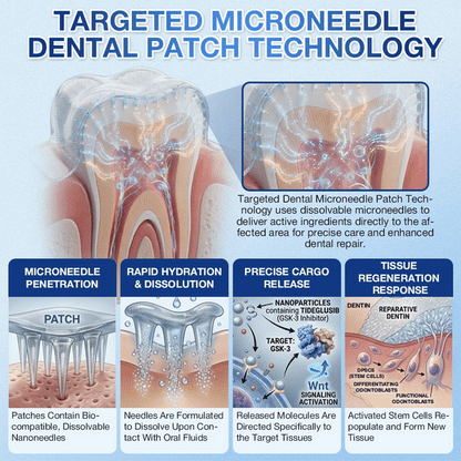 WIMAID® Fast-Dissolving Oral Strips Advanced Daily Oral Care