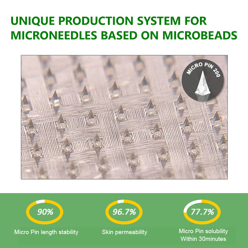 Wimaid® Berberine Slimming Microneedle Patch | 10-in-1 Weight Management Support