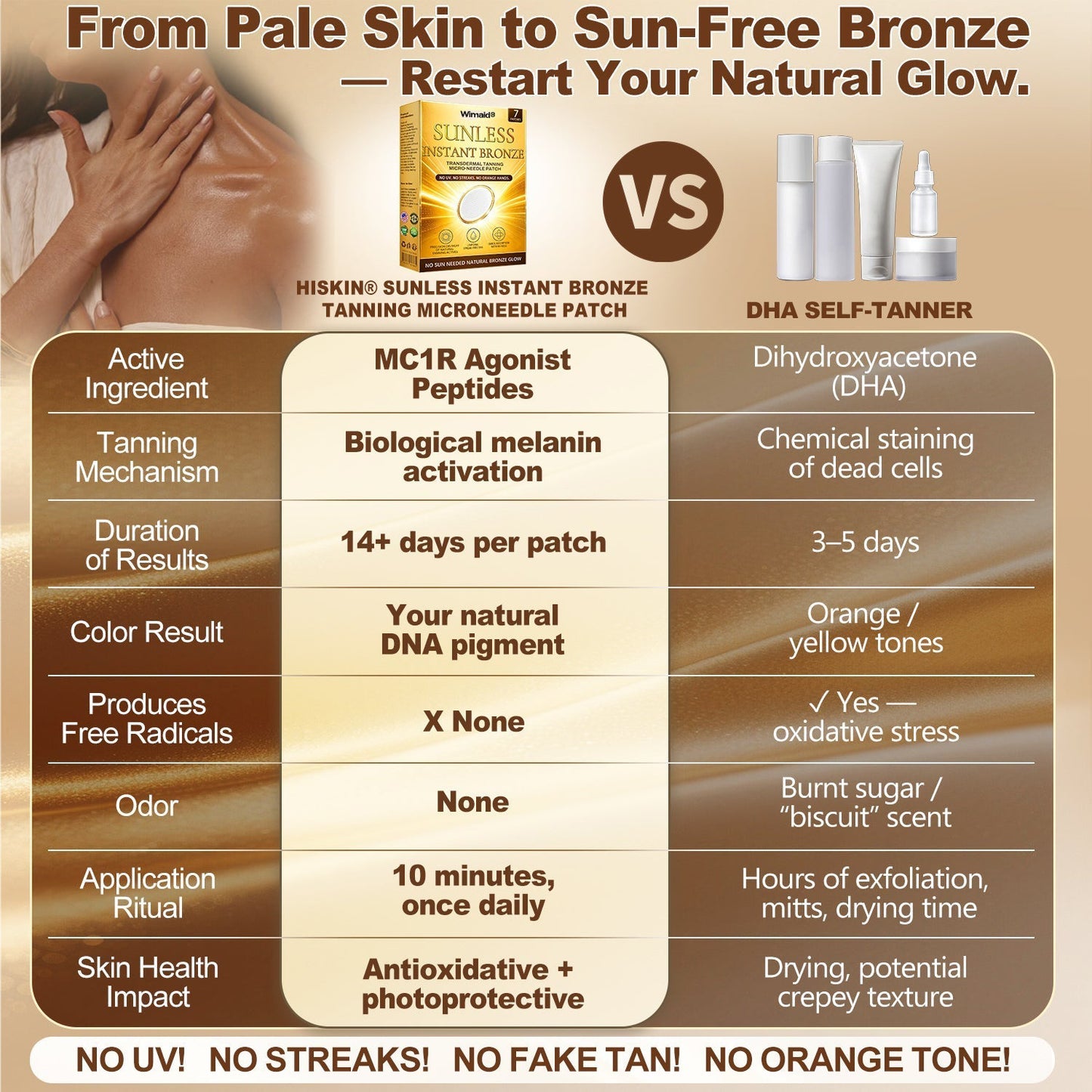 ☀️𝑶𝒇𝒇𝒊𝒄𝒊𝒂𝒍 𝑺𝒕𝒐𝒓𝒆 | ☀️ Wimaid® Sunless Instant Bronze Tanning Microneedle Patch (Just once a day) Visible Bronze Glow in 7 Days No UV, No Orange, No Streaks, No DHA, No Mess