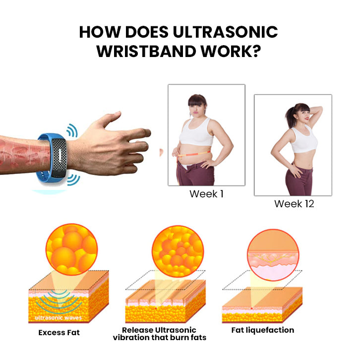 🔥LAST DAY 70% OFF) - WIMAID™ Matteo Ultrasonic Body Shape Wristband Pro 🔥