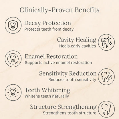 Wimaid™ Advanced Enamel Repair & Whitening Kit (Includes Free LED Mirror)